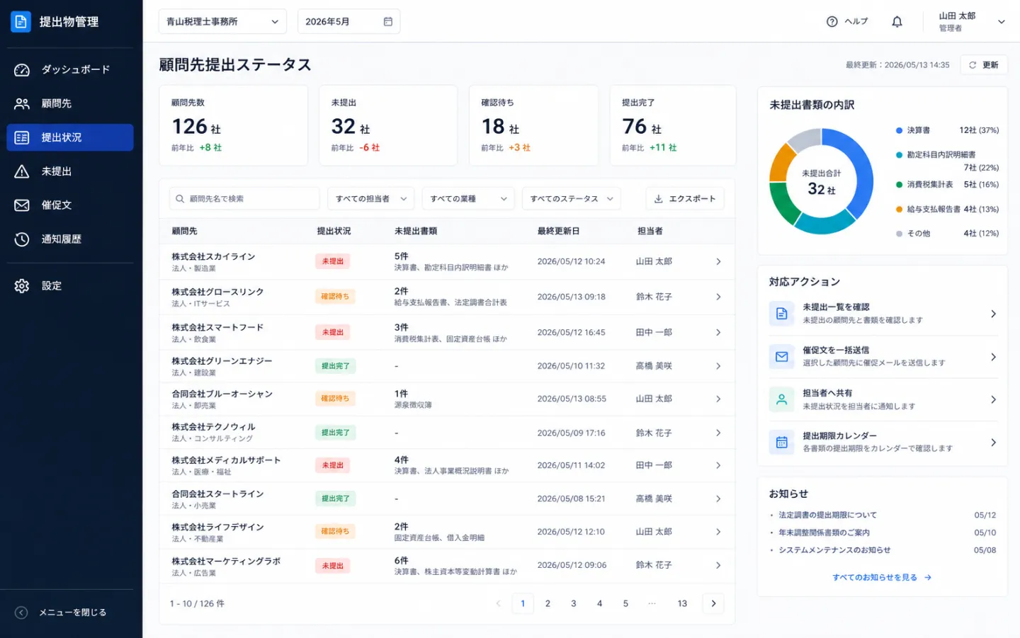 提出物管理・未提出アラートAIの顧問先提出ステータス画面のイメージ