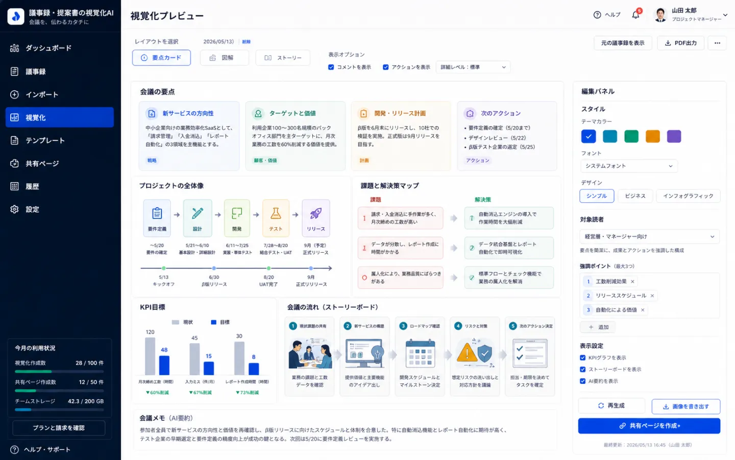 議事録・提案書の視覚化AIの視覚化プレビュー画面のイメージ