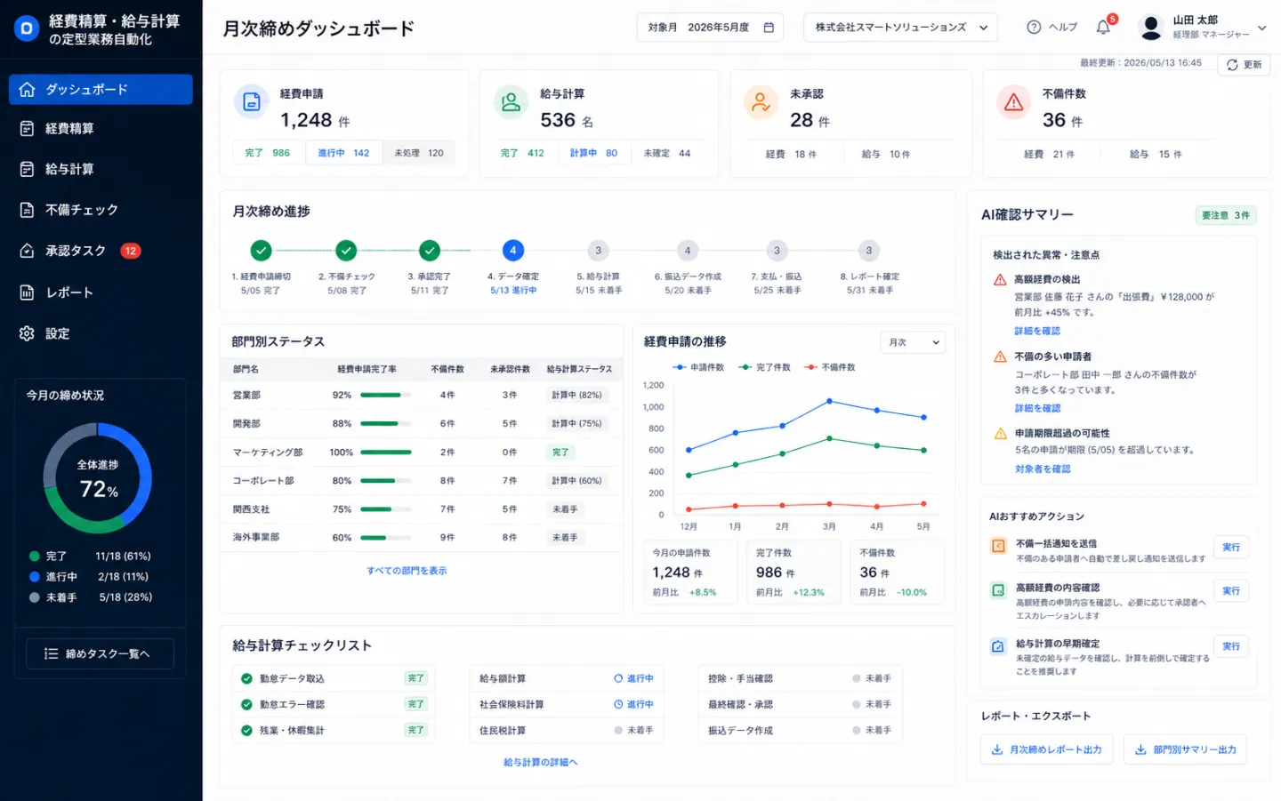 経費精算・給与計算の定型業務自動化の月次締めダッシュボード画面のイメージ