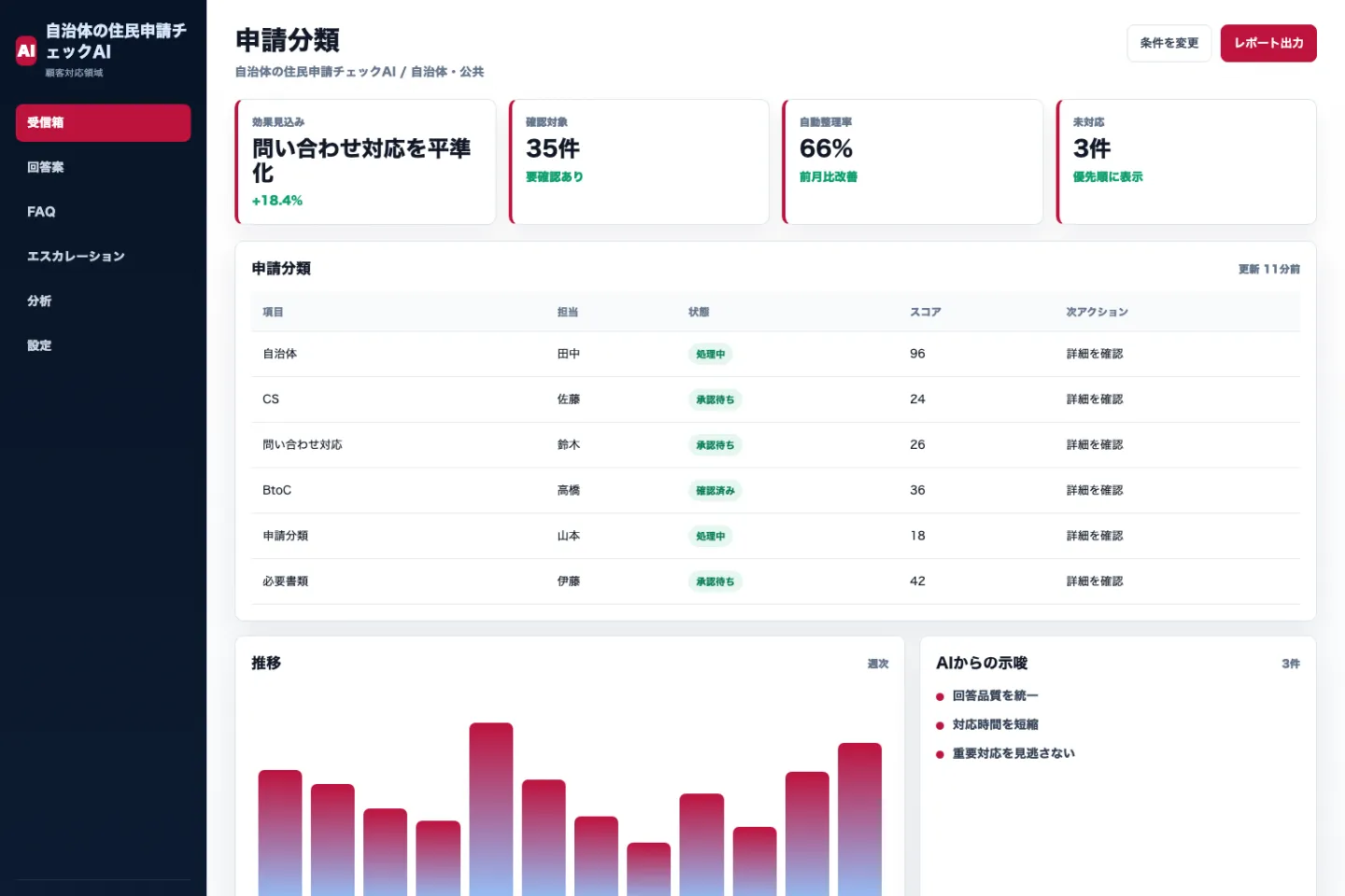 自治体の住民申請チェックAIの申請分類画面のイメージ