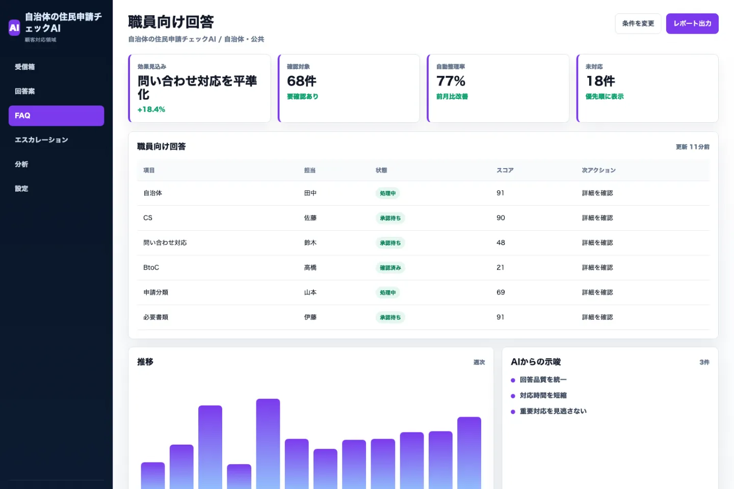 自治体の住民申請チェックAIの職員向け回答画面のイメージ