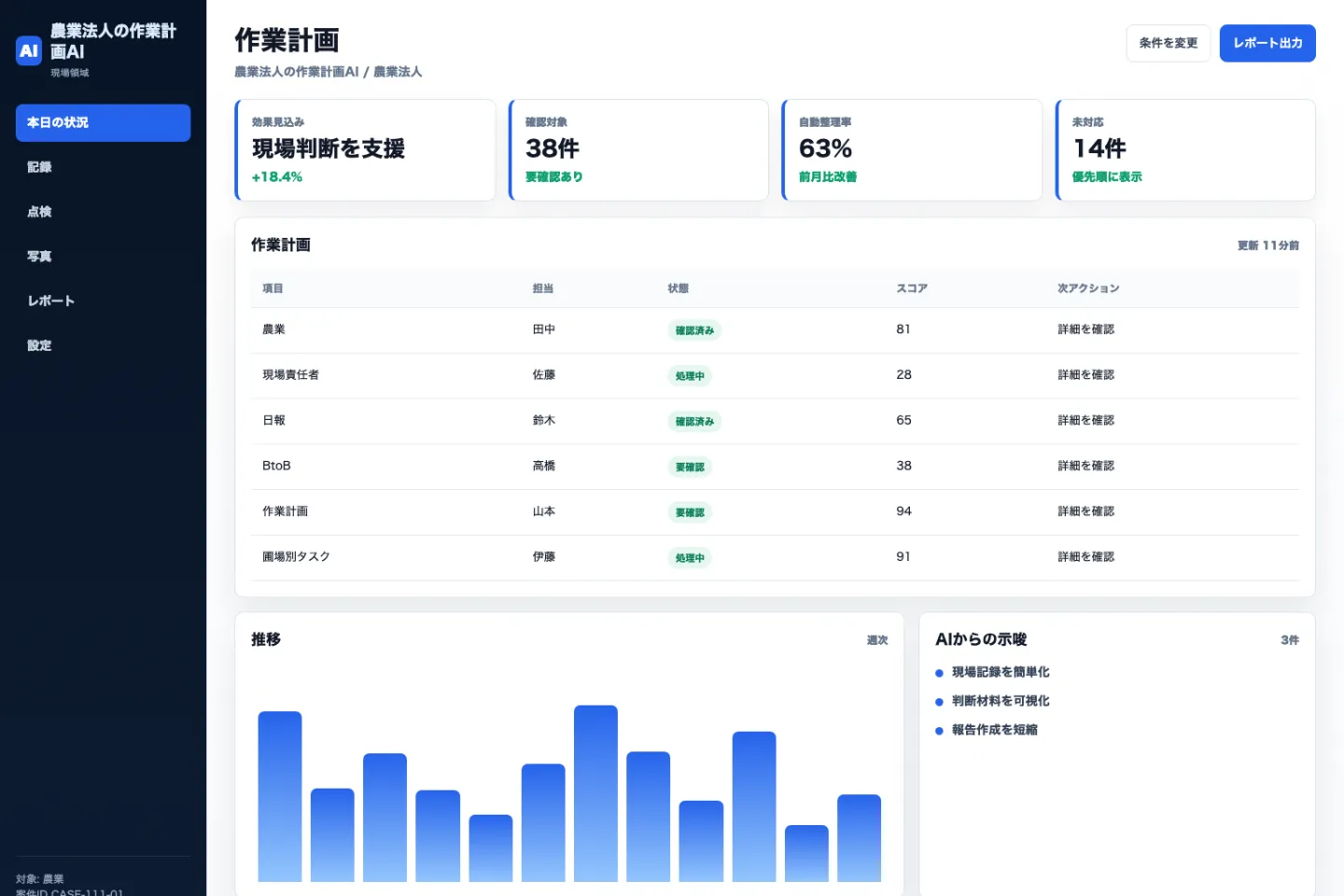 農業法人の作業計画AIの作業計画画面のイメージ