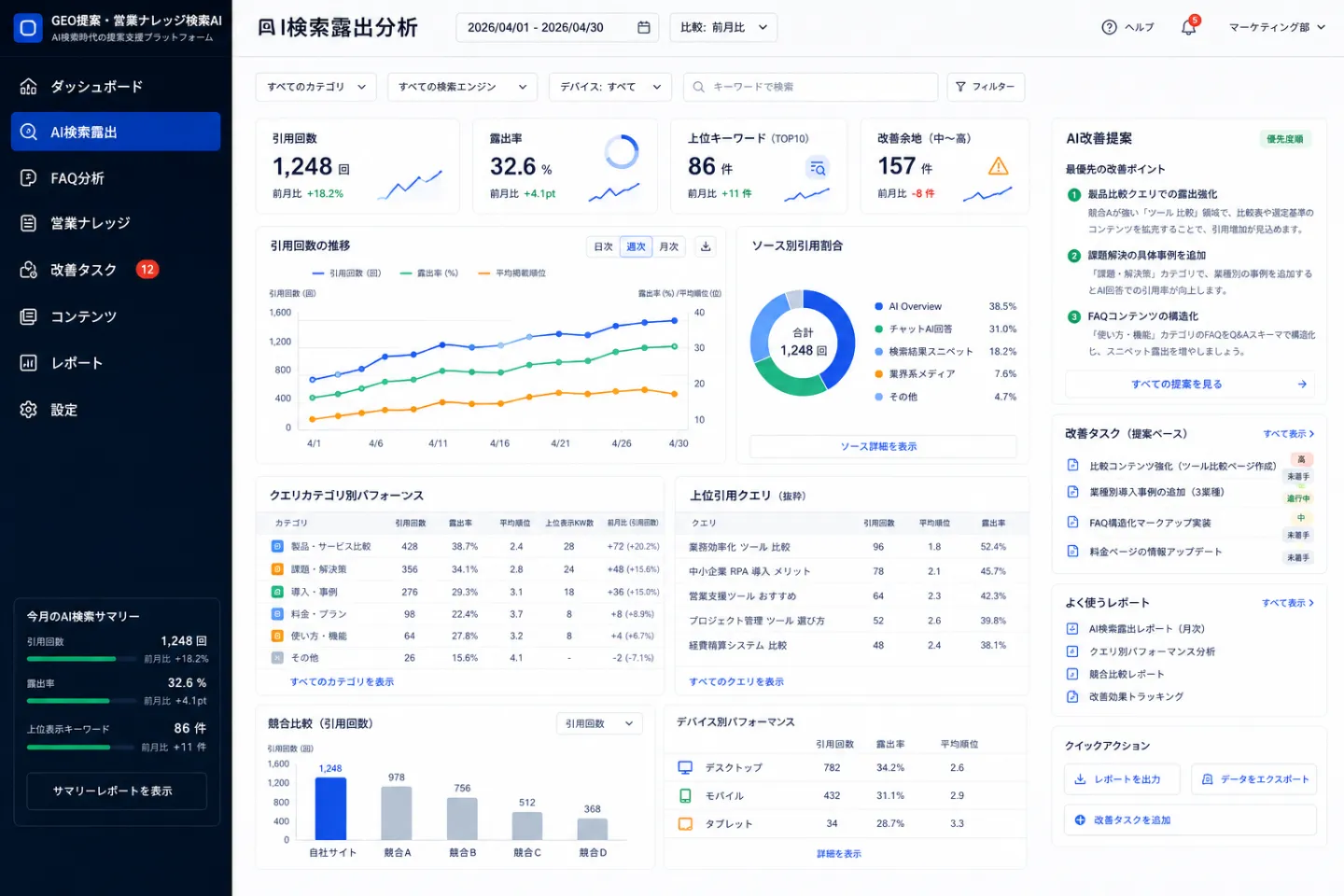 GEO提案・営業ナレッジ検索AIのAI検索露出分析画面のイメージ