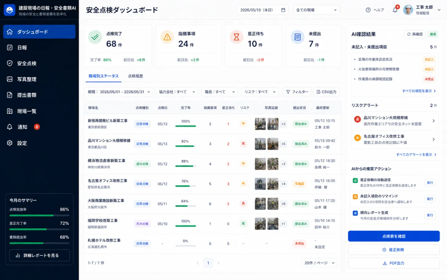 建設現場の日報・安全書類AIの安全点検ダッシュボード画面のイメージ