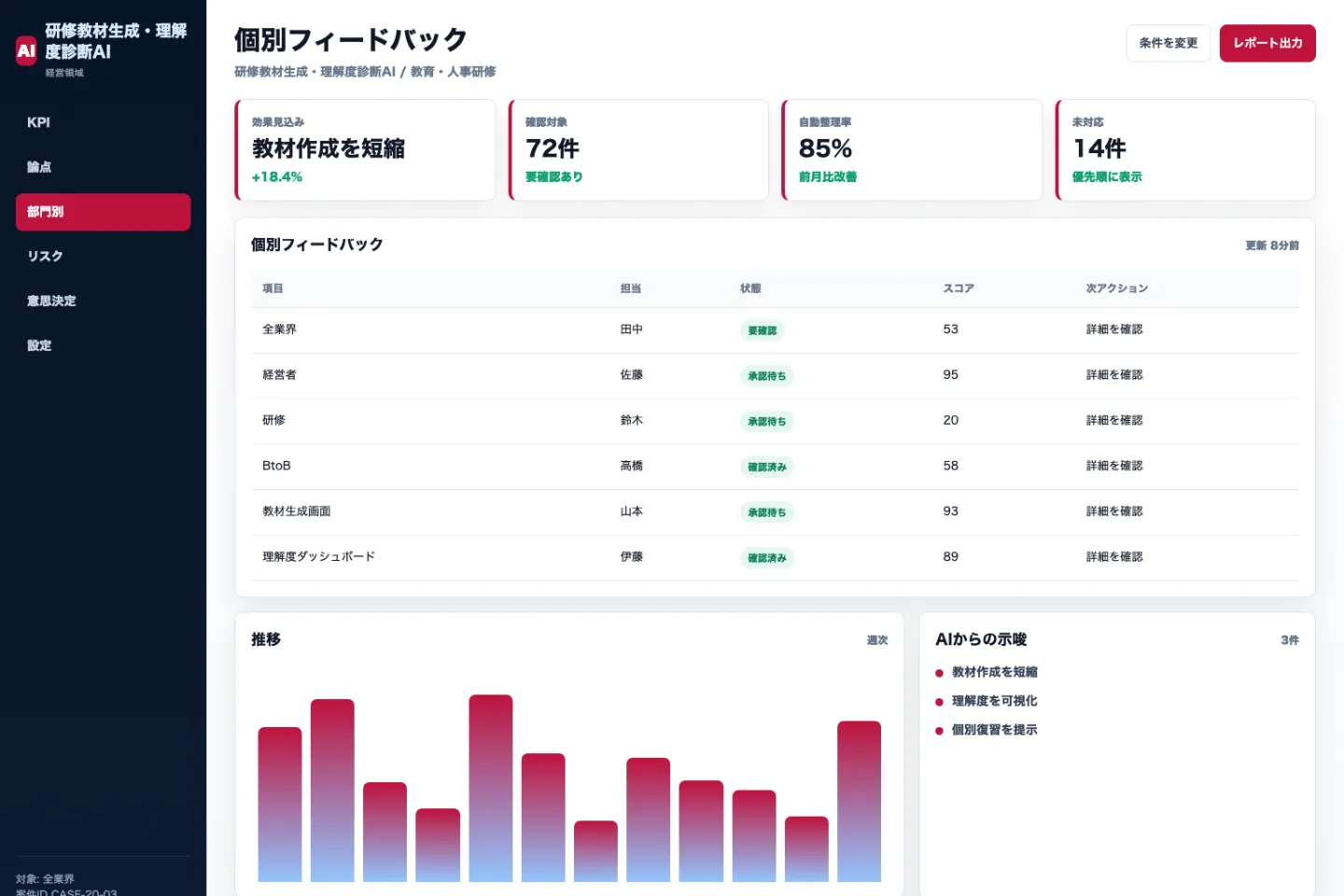 研修教材生成・理解度診断AIの個別フィードバック画面のイメージ