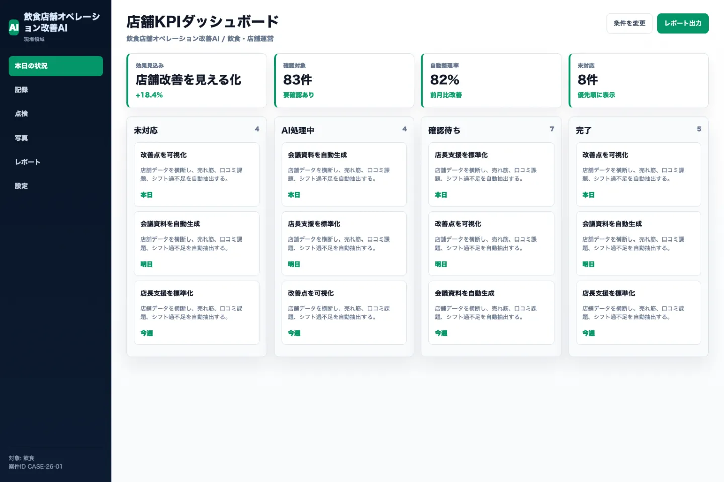 飲食店舗オペレーション改善AIの店舗KPIダッシュボード画面のイメージ