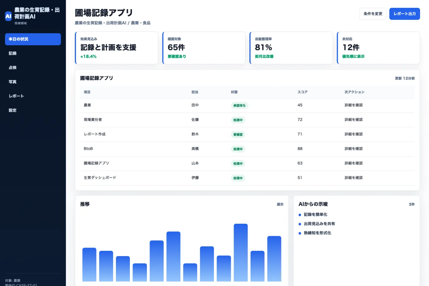 農業の生育記録・出荷計画AIの圃場記録アプリ画面のイメージ