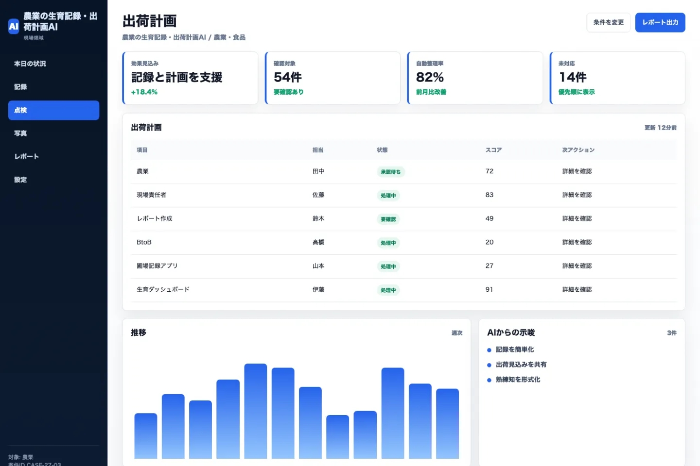 農業の生育記録・出荷計画AIの出荷計画画面のイメージ