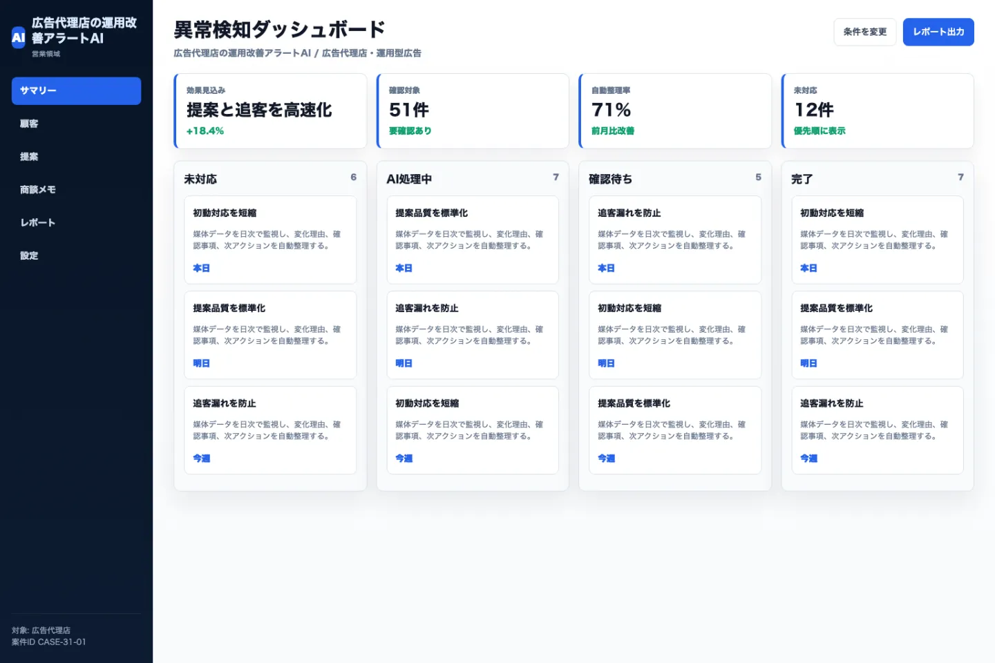 広告代理店の運用改善アラートAIの異常検知ダッシュボード画面のイメージ
