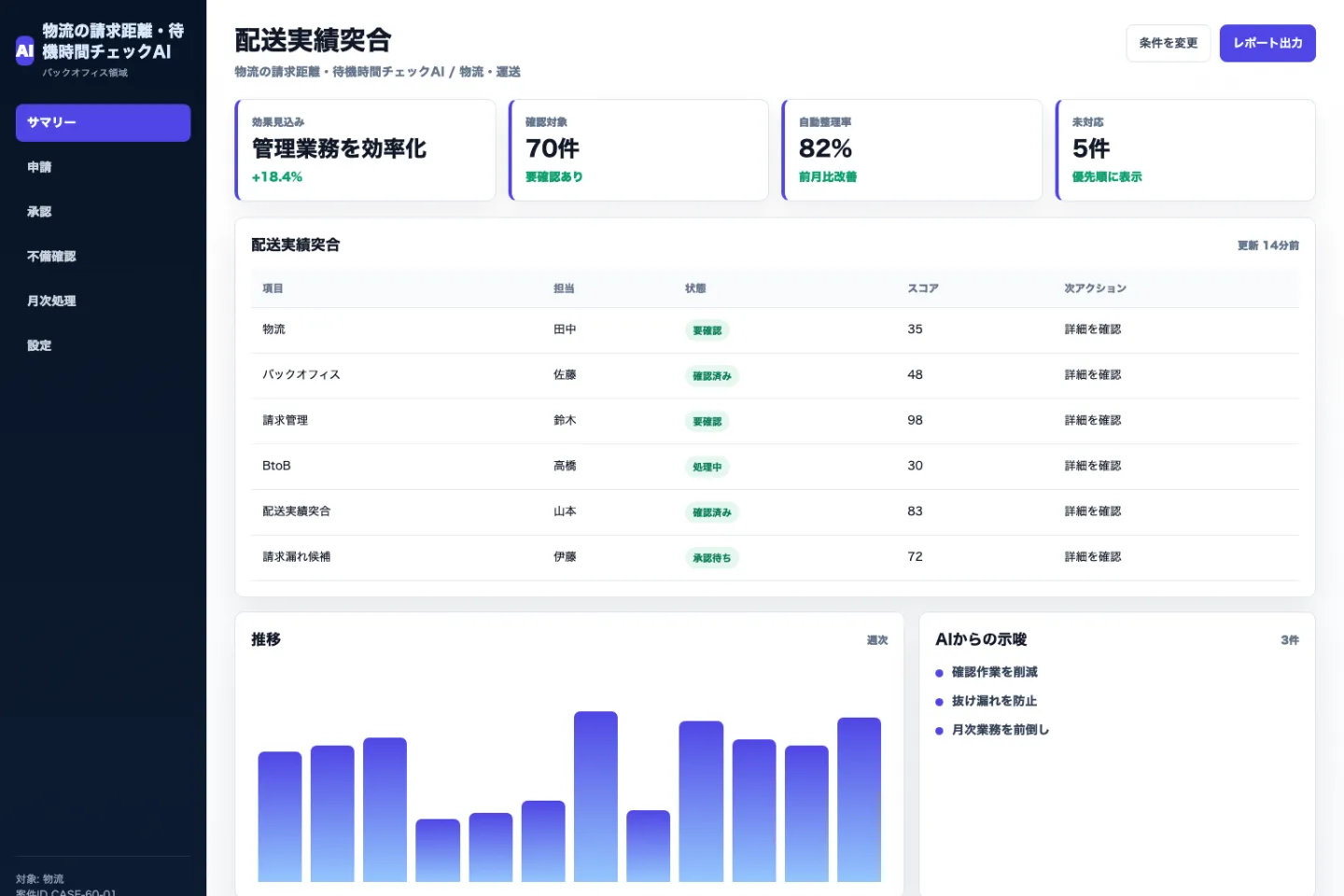 物流の請求距離・待機時間チェックAIの配送実績突合画面のイメージ