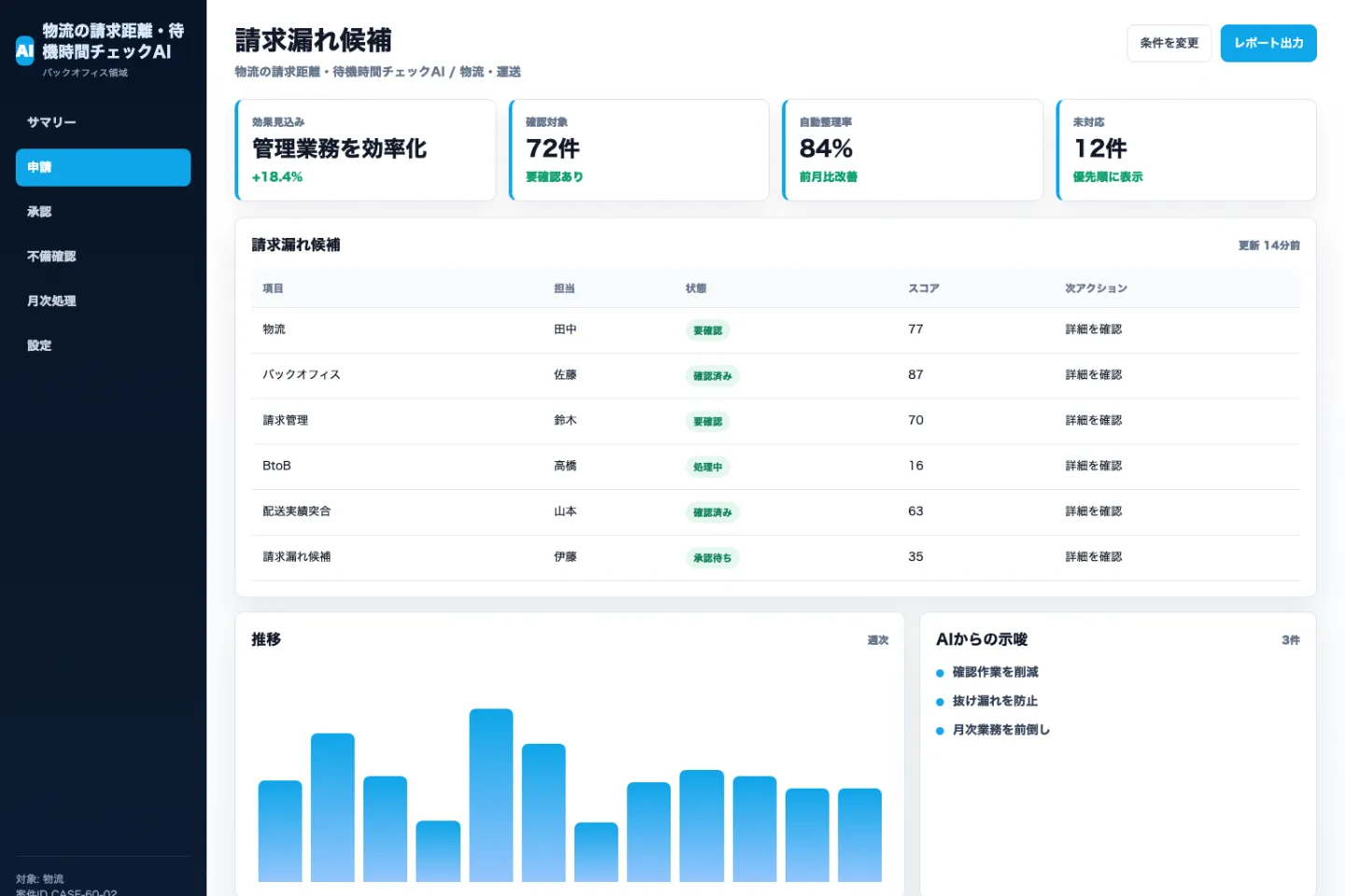 物流の請求距離・待機時間チェックAIの請求漏れ候補画面のイメージ