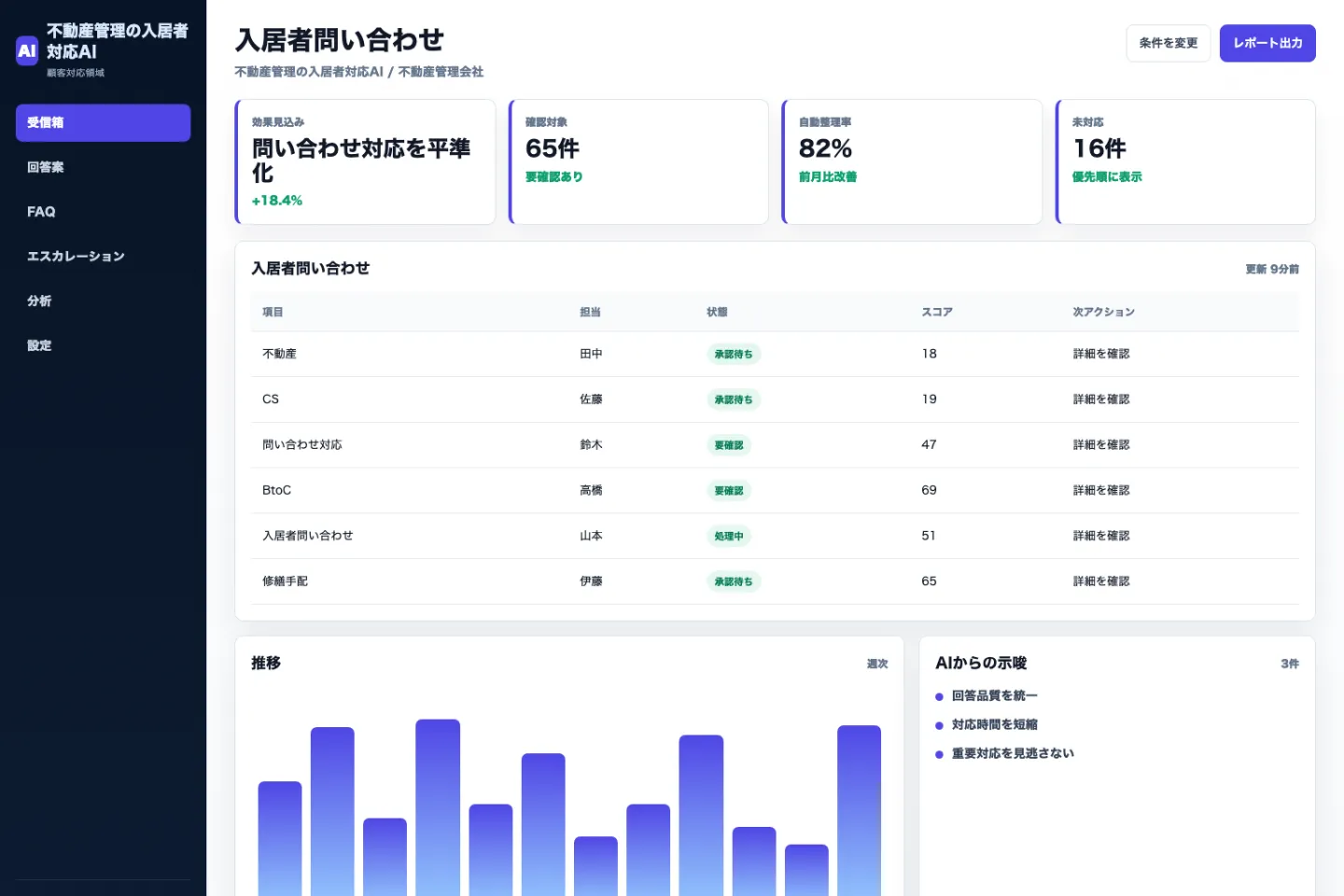 不動産管理の入居者対応AIの入居者問い合わせ画面のイメージ