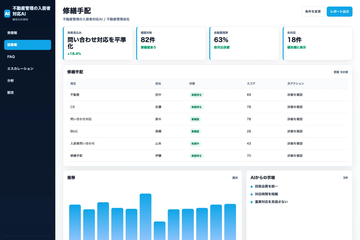 不動産管理の入居者対応AIの修繕手配画面のイメージ