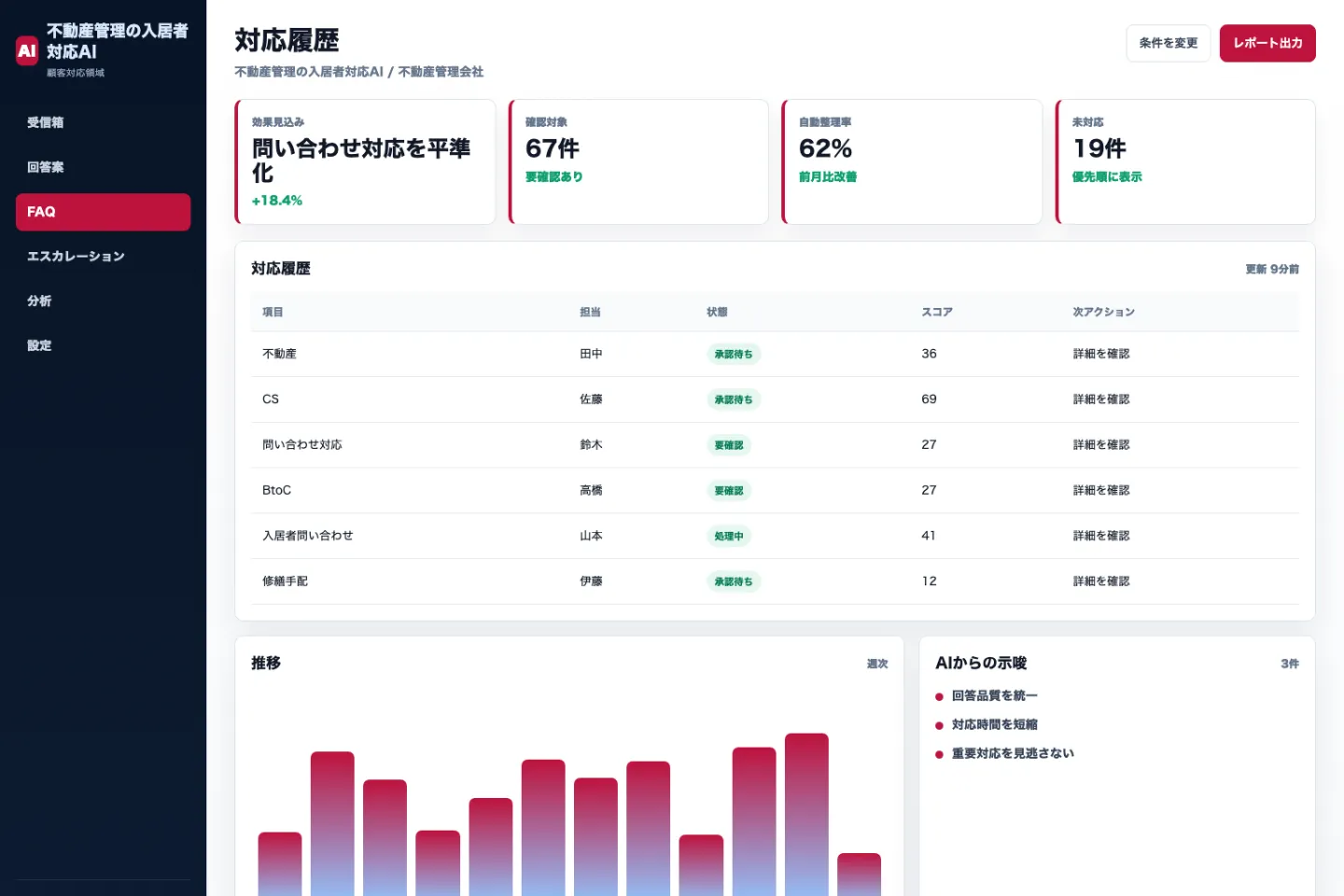 不動産管理の入居者対応AIの対応履歴画面のイメージ