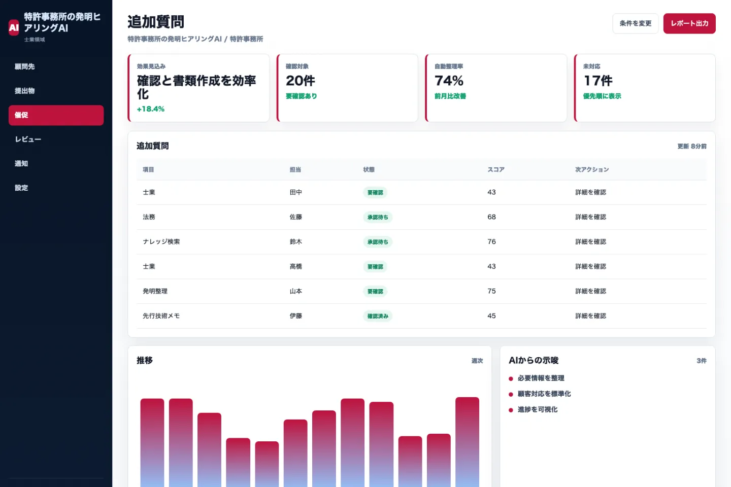 特許事務所の発明ヒアリングAIの追加質問画面のイメージ