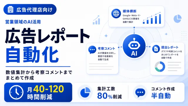 広告レポートAI化の媒体横断ダッシュボード画面のイメージ