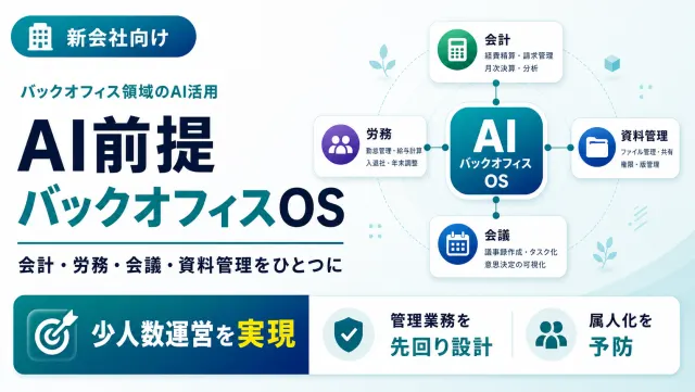 AI前提バックオフィスOSの業務オペレーション全体図画面のイメージ