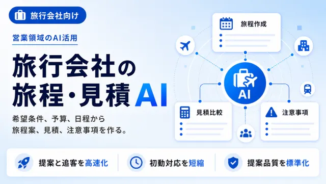 旅行会社の旅程・見積AIの旅程作成画面のイメージ