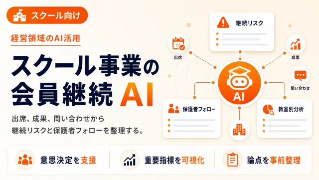 スクール事業の会員継続AIの継続リスク画面のイメージ