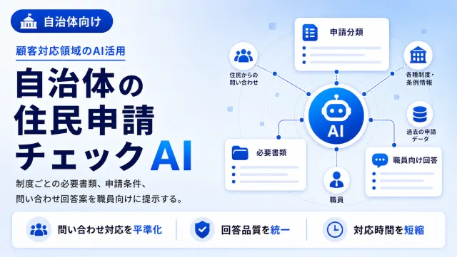 自治体の住民申請チェックAIの申請分類画面のイメージ