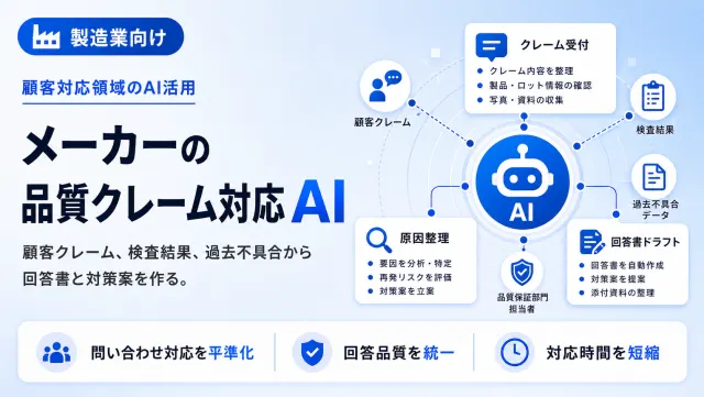 メーカーの品質クレーム対応AIのクレーム受付画面のイメージ