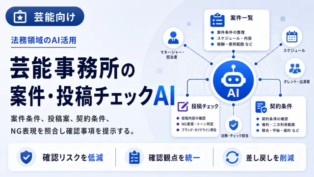 芸能事務所の案件・投稿チェックAIの案件一覧画面のイメージ