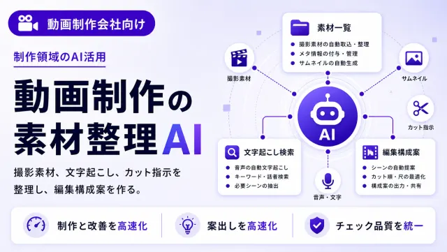 動画制作の素材整理AIの素材一覧画面のイメージ