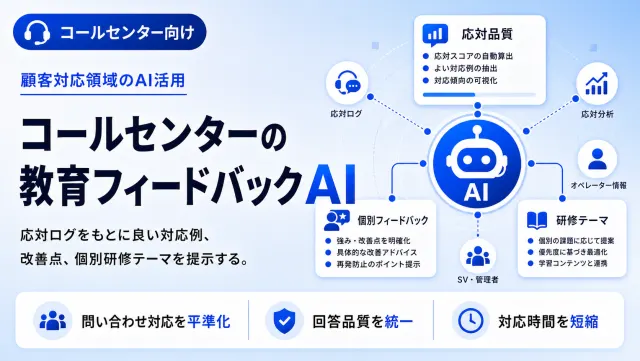 コールセンターの教育フィードバックAIの応対品質画面のイメージ