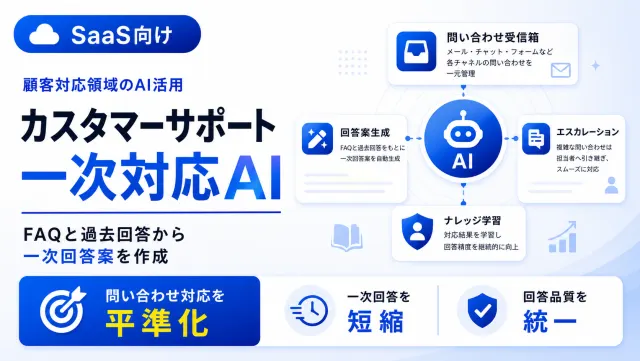 カスタマーサポート一次対応AIの問い合わせ受信箱画面のイメージ