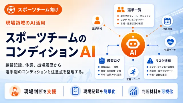 スポーツチームのコンディションAIの選手一覧画面のイメージ
