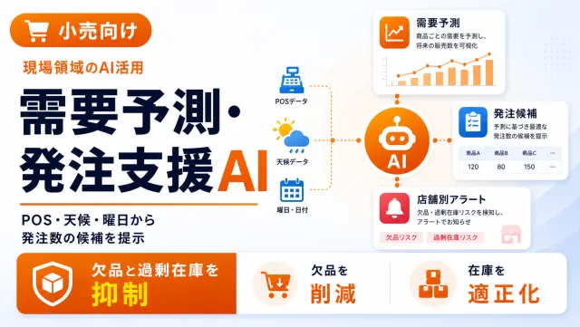 小売の需要予測・発注支援AIの需要予測画面画面のイメージ