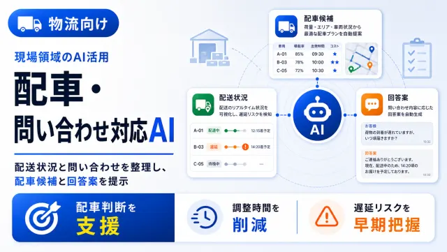 物流の配車・問い合わせ対応AIの配車候補ボード画面のイメージ