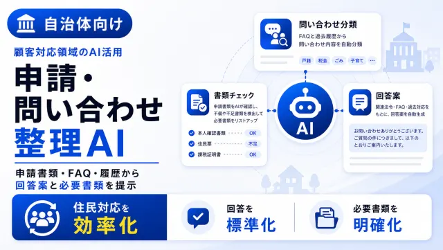 自治体の申請・問い合わせ整理AIの問い合わせ分類画面のイメージ