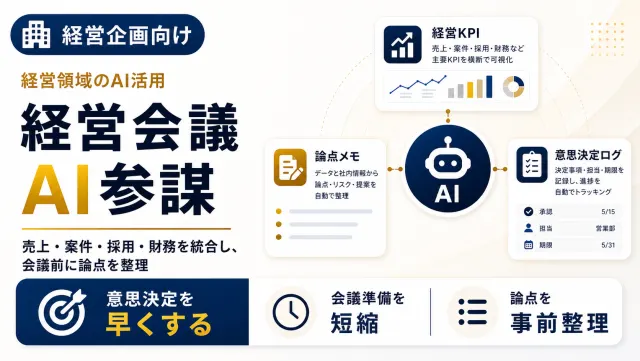 経営会議ダッシュボードAI参謀の経営KPIボード画面のイメージ