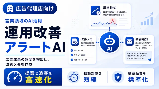 広告代理店の運用改善アラートAIの異常検知ダッシュボード画面のイメージ