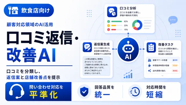 飲食店の口コミ返信・改善AIの口コミ分析画面のイメージ
