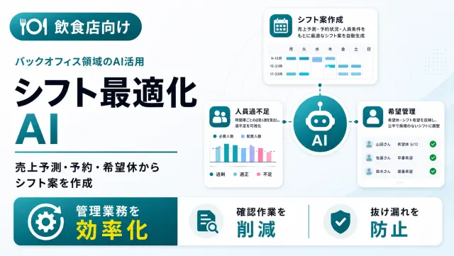 飲食店のシフト最適化AIのシフト案作成画面のイメージ