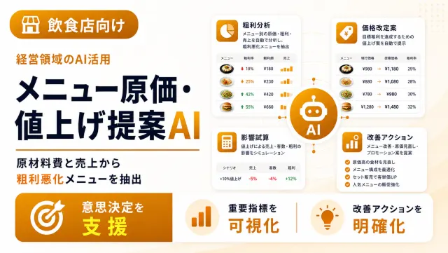 飲食店のメニュー原価・値上げ提案AIのメニュー粗利分析画面のイメージ