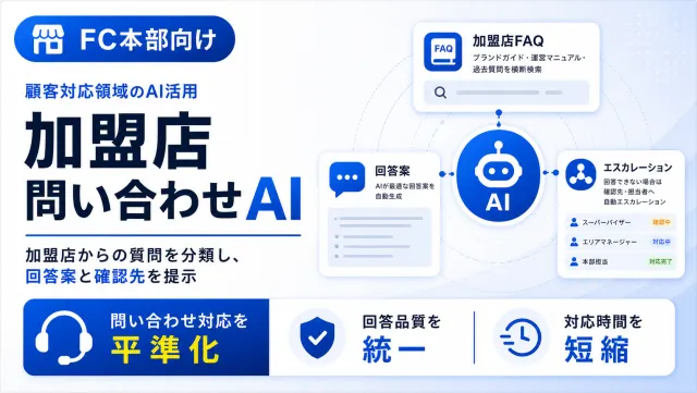 FC本部の加盟店問い合わせAIの加盟店問い合わせ画面のイメージ