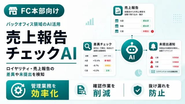 FC本部のロイヤリティ・売上報告チェックAIの売上報告チェック画面のイメージ