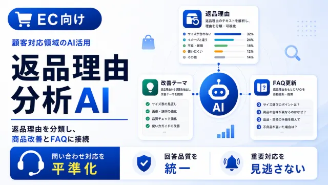 ECの返品理由分析AIの返品理由分析画面のイメージ