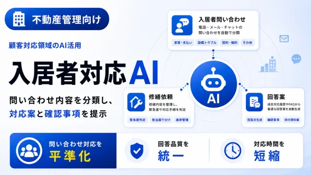 不動産管理の入居者対応AIの入居者問い合わせ画面のイメージ