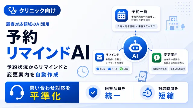 クリニックの予約リマインドAIの予約一覧画面のイメージ