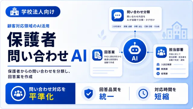 学校法人の保護者問い合わせAIの問い合わせ分類画面のイメージ