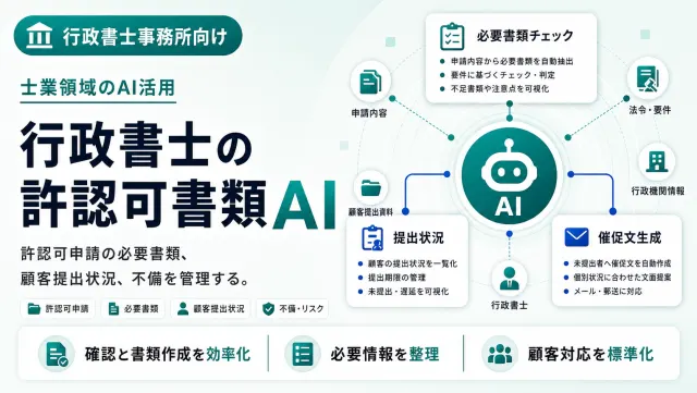 行政書士の許認可書類AIの必要書類チェック画面のイメージ