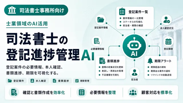 司法書士の登記進捗管理AIの登記案件一覧画面のイメージ