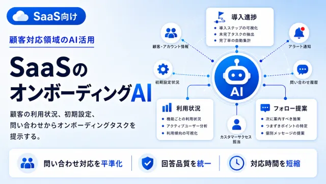 SaaSのオンボーディングAIの導入進捗画面のイメージ