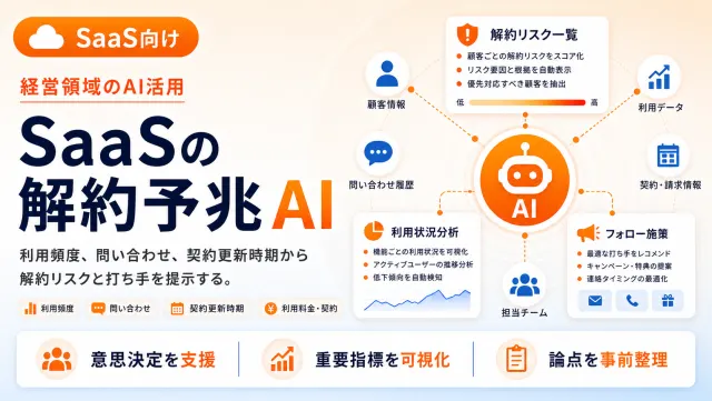 SaaSの解約予兆AIの解約リスク一覧画面のイメージ