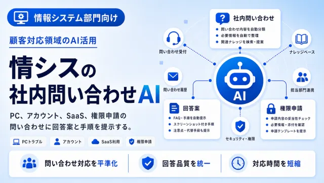 情シスの社内問い合わせAIの社内問い合わせ画面のイメージ